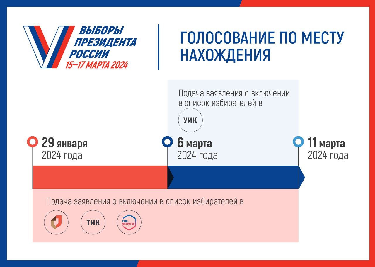 Границы государственных услуг