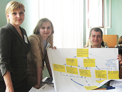 Семинар по методике подготовки, выполнения и оценивания проектов «Управление проектным циклом» в ОмГПУ